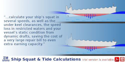Ship's Squat/UKC/Speed Loss And Tide Calculations