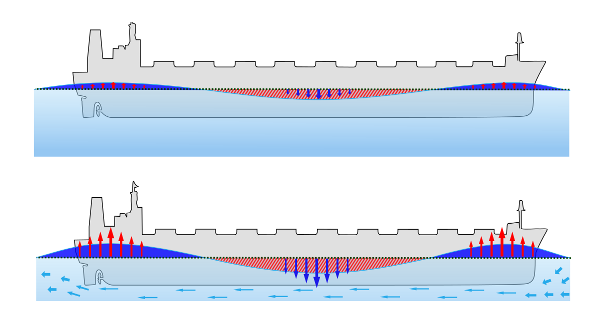 Ship's Squat / Under Keel Clearances / Speed Loss At Restricted Waters & Static Condition From Dynamic Drafts / Tide Calculations